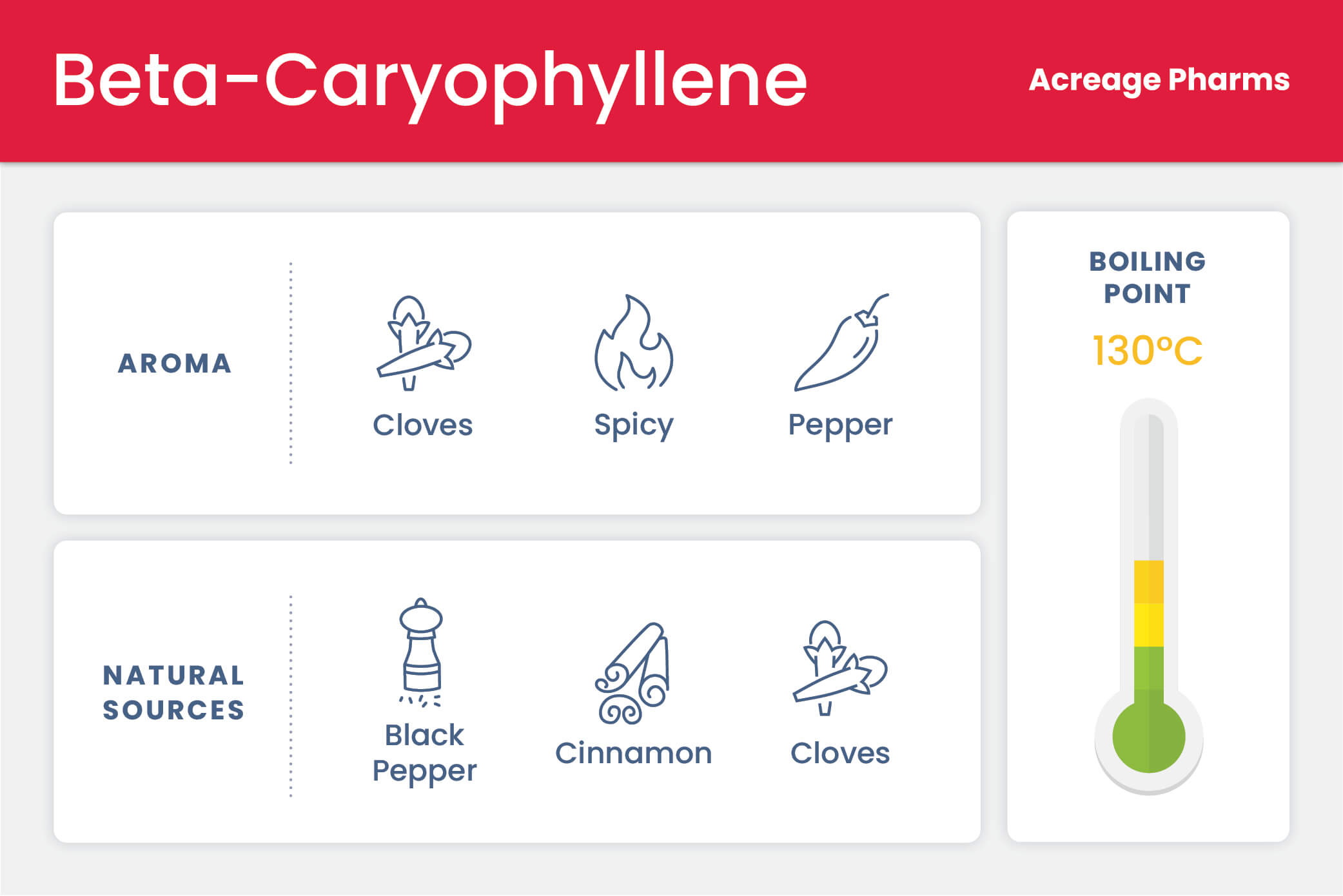 What is Caryophyllene